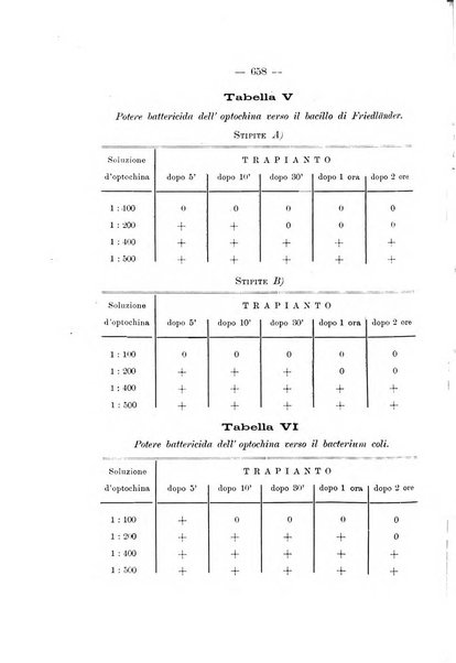 Annali di ottalmologia