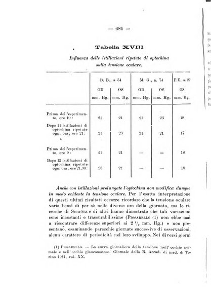 Annali di ottalmologia