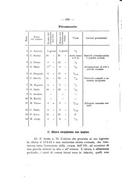 Annali di ottalmologia