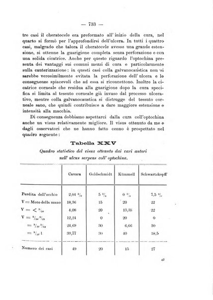 Annali di ottalmologia