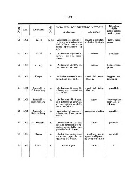 Annali di ottalmologia