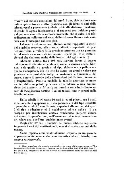 Annali di radiologia e fisica medica