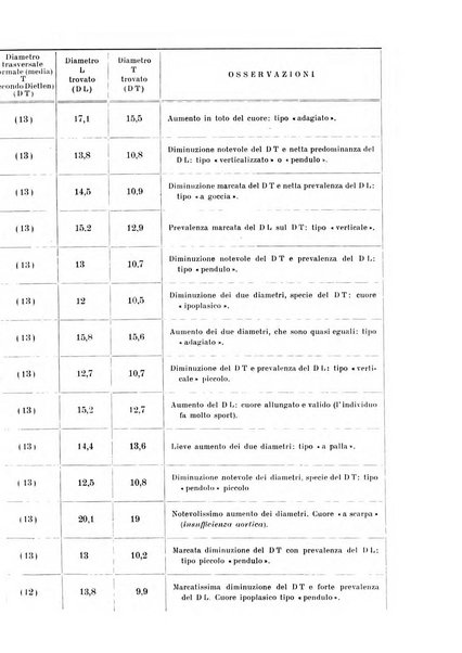 Annali di radiologia e fisica medica