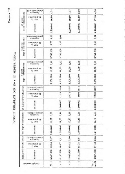 Annali di radiologia e fisica medica