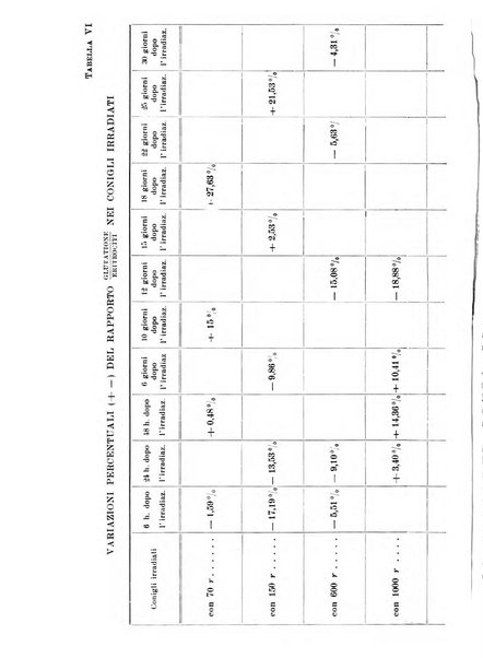 Annali di radiologia e fisica medica