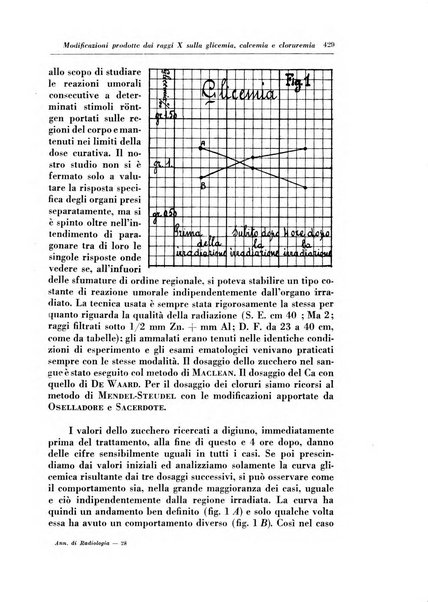 Annali di radiologia e fisica medica