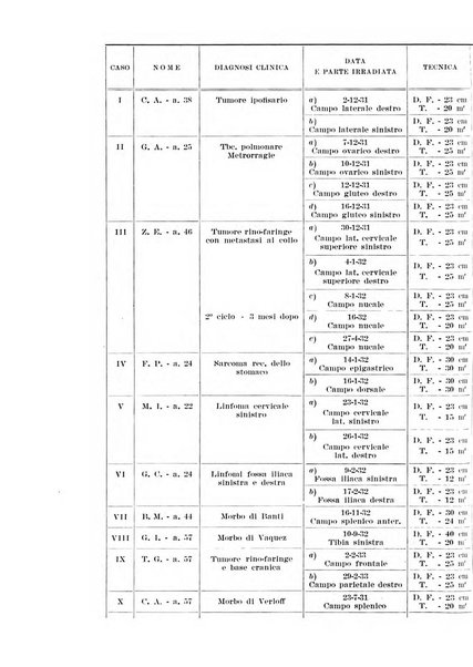 Annali di radiologia e fisica medica