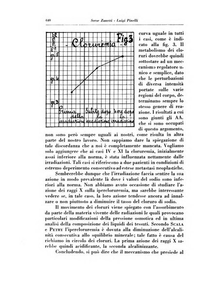 Annali di radiologia e fisica medica