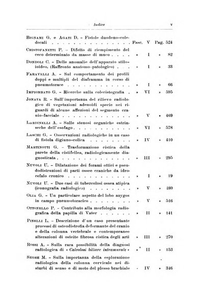 Annali di radiologia e fisica medica