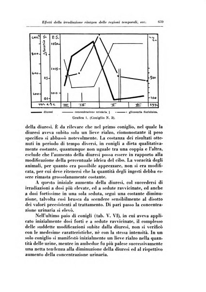 Annali di radiologia e fisica medica