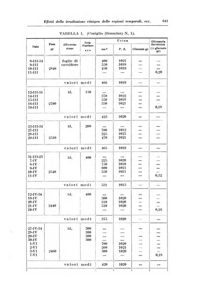 Annali di radiologia e fisica medica