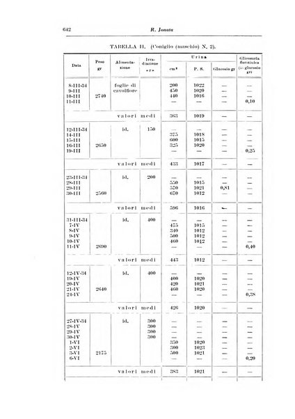 Annali di radiologia e fisica medica