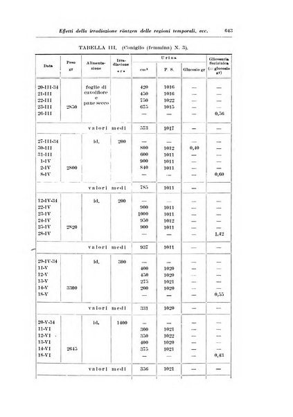 Annali di radiologia e fisica medica