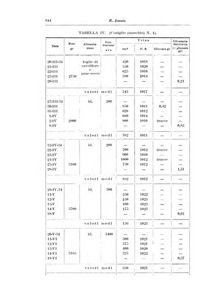 Annali di radiologia e fisica medica