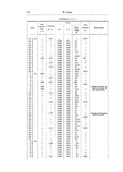 Annali di radiologia e fisica medica