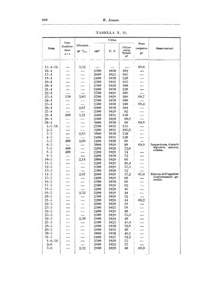 Annali di radiologia e fisica medica