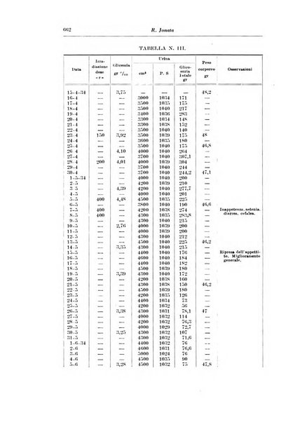 Annali di radiologia e fisica medica