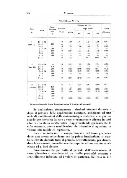 Annali di radiologia e fisica medica