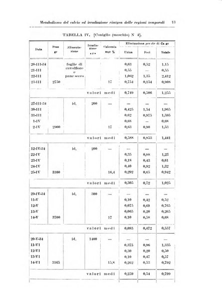 Annali di radiologia e fisica medica