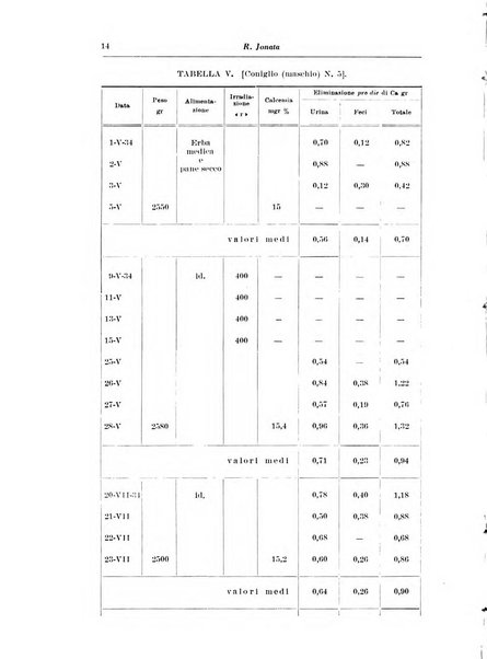 Annali di radiologia e fisica medica