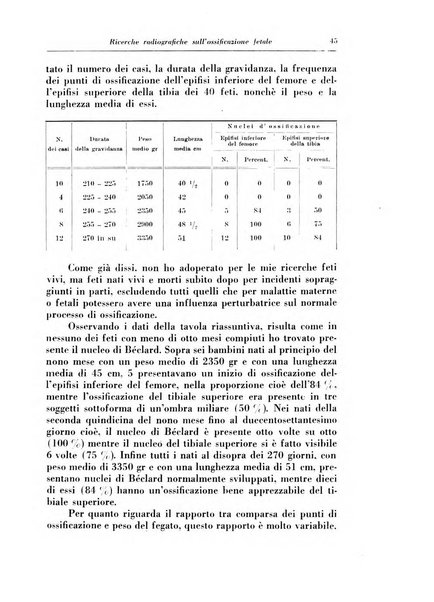 Annali di radiologia e fisica medica