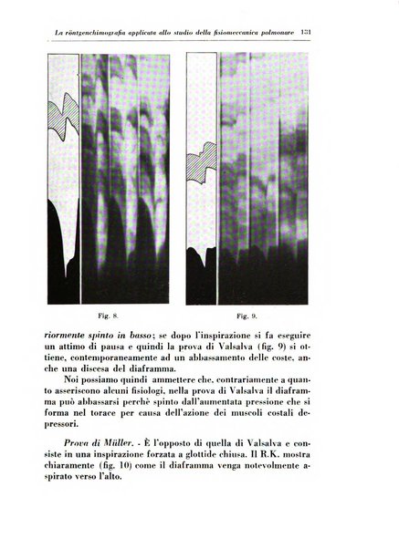 Annali di radiologia e fisica medica