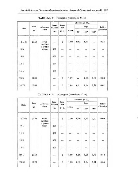 Annali di radiologia e fisica medica