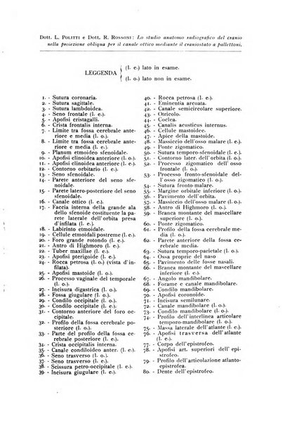 Annali di radiologia e fisica medica