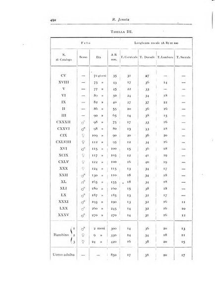 Annali di radiologia e fisica medica