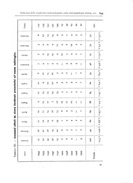 Annali di radiologia e fisica medica