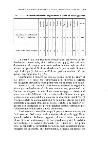 Annali di radiologia e fisica medica