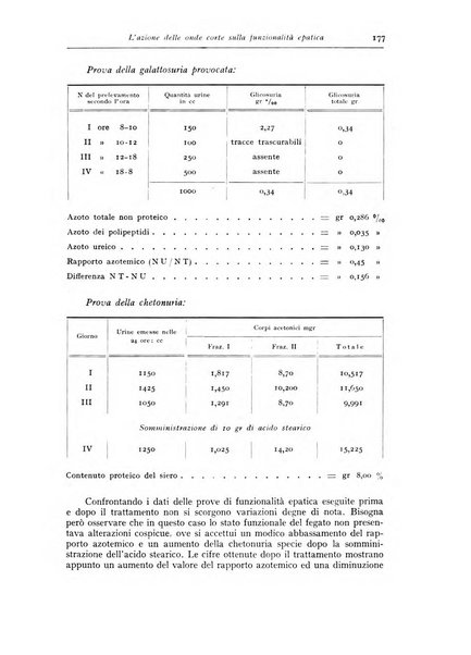 Annali di radiologia e fisica medica