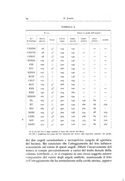 Annali di radiologia e fisica medica