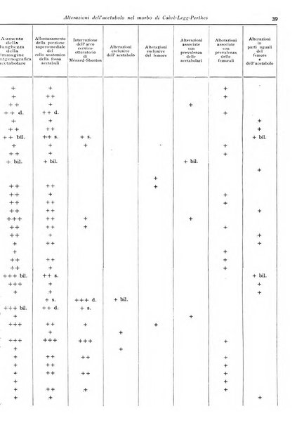 Annali di radiologia e fisica medica