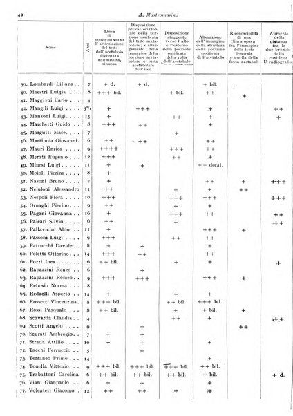 Annali di radiologia e fisica medica