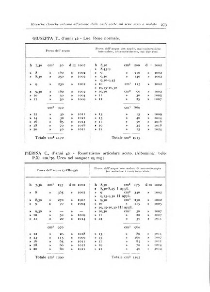 Annali di radiologia e fisica medica