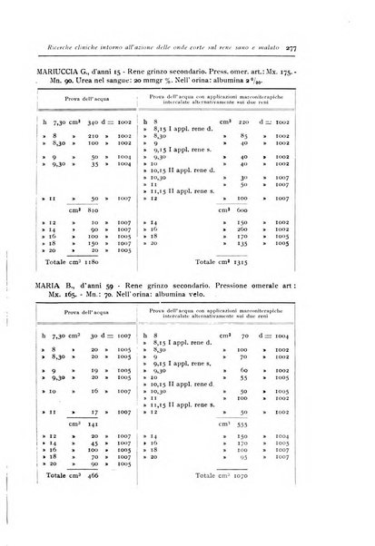 Annali di radiologia e fisica medica