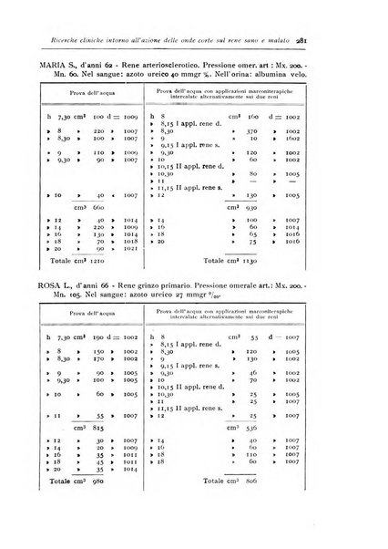 Annali di radiologia e fisica medica