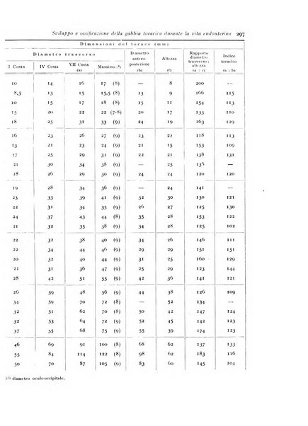 Annali di radiologia e fisica medica