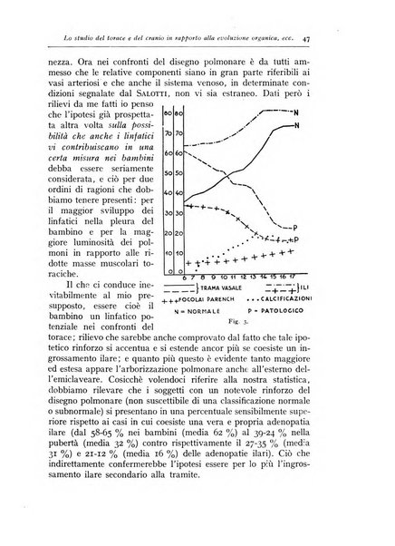 Annali di radiologia e fisica medica