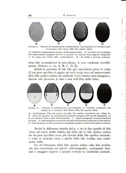 Annali di radiologia e fisica medica