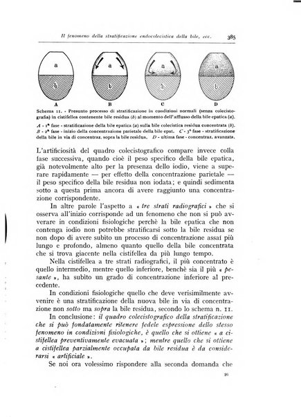 Annali di radiologia e fisica medica