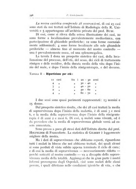 Annali di radiologia e fisica medica