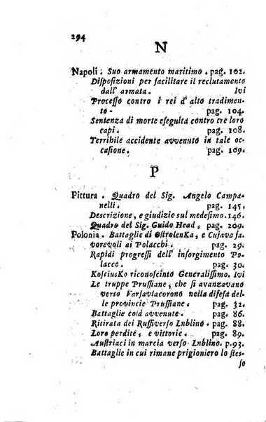 Annali di Roma opera periodica del sig. ab. Michele Mallio