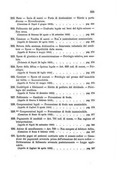 Annuario critico della giurisprudenza commerciale