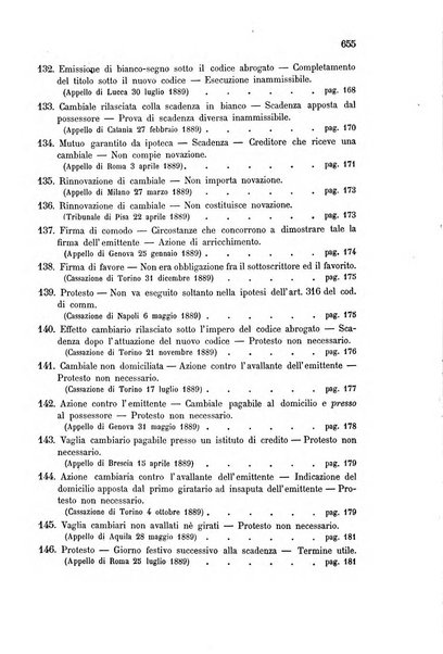 Annuario critico della giurisprudenza commerciale