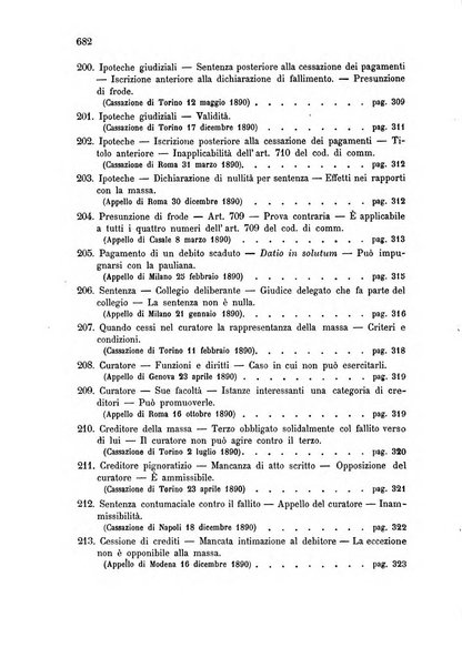 Annuario critico della giurisprudenza commerciale