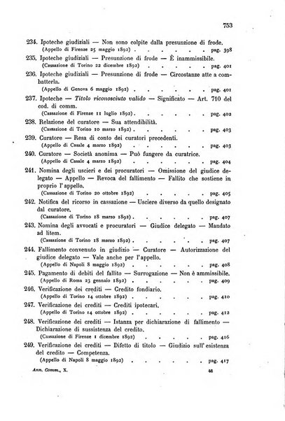 Annuario critico della giurisprudenza commerciale