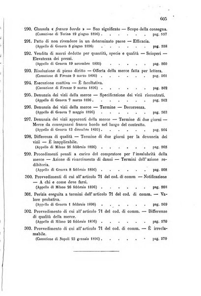 Annuario critico della giurisprudenza commerciale