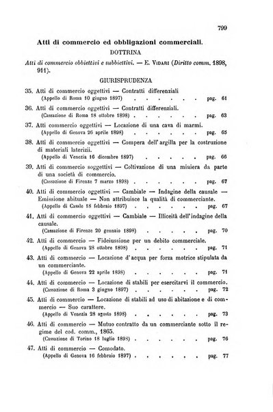 Annuario critico della giurisprudenza commerciale